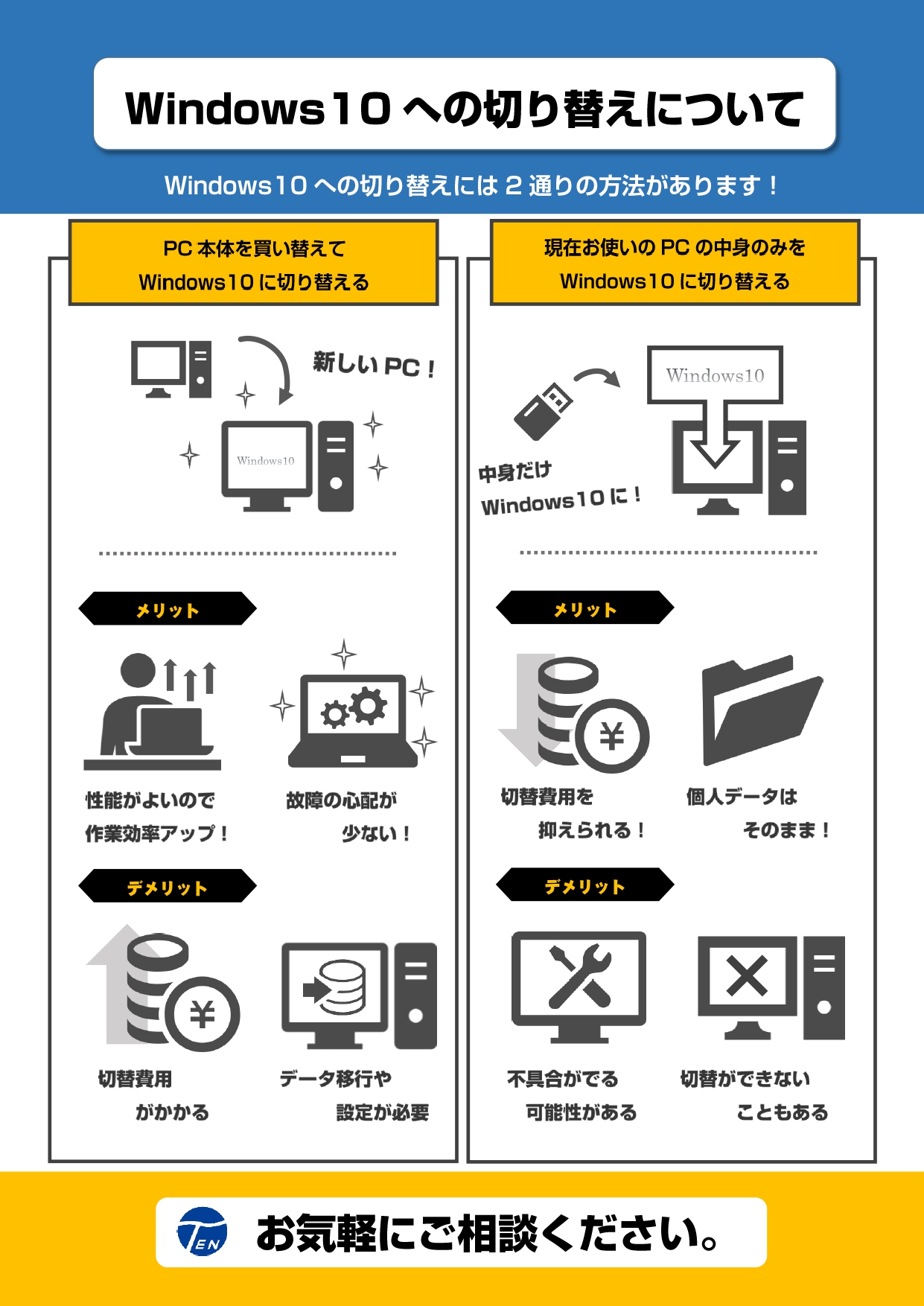 Windows7から10への切り替え方法